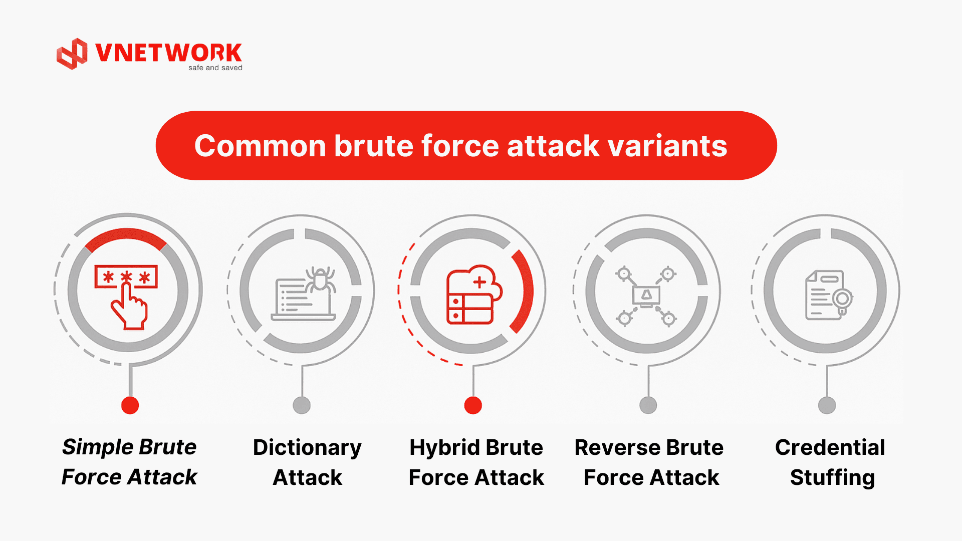 Các dạng tấn công Brute Force phổ biến_en.png